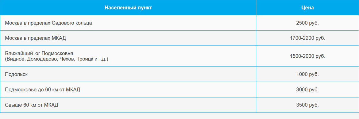 Доставка газа и газовых баллонов по Кузнецкому мосту и области